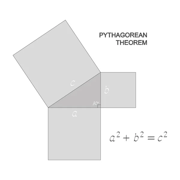 Ilustración Vectorial Con Teorema Pitágoras — Archivo Imágenes Vectoriales