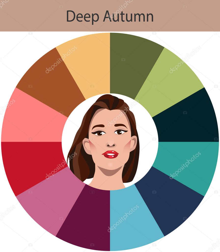 Stock vector seasonal color analysis palette for deep autumn. Best colors for deep autumn type of female appearance. Face of young woman