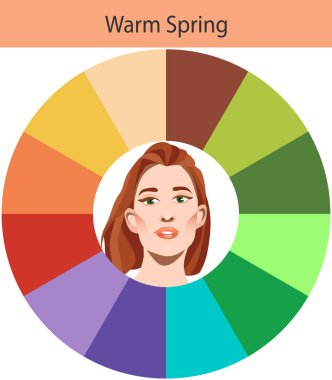 Ilık bahar için senet vektör sezonluk renk analizi paleti. Ilık bahar tipi kadın görünüşü için en iyi renkler. Genç bir kadının yüzü