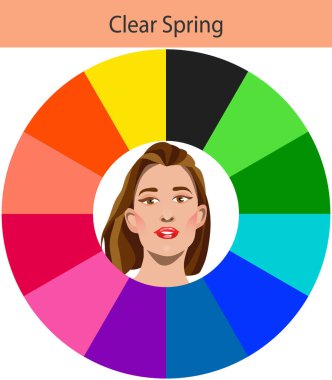 Berrak bahar için senet vektör sezonluk renk analizi paleti. Açık bahar kadın görünüşü için en iyi renkler. Genç bir kadının yüzü
