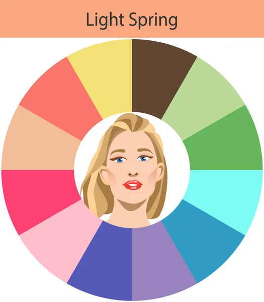 ストックベクトル光春の季節色分析パレット 女性の外観の軽い春のタイプのための最高の色 若い女性の顔 — ストックベクタ