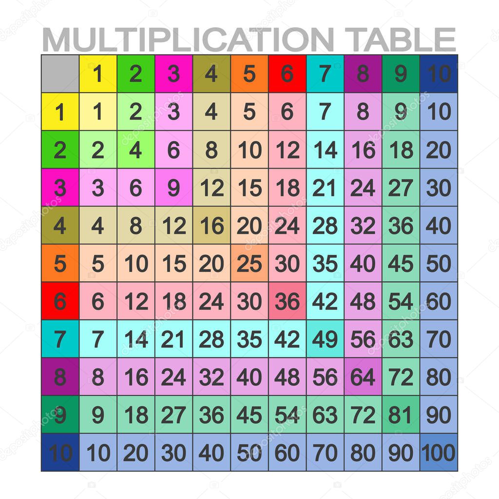 vector image with Multiplication table for your design