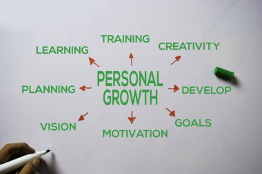 Beyaz tahta arka planda yalıtılmış anahtar kelimeleriçeren Kişisel Gelişim metni. Grafik veya mekanizma kavramı.