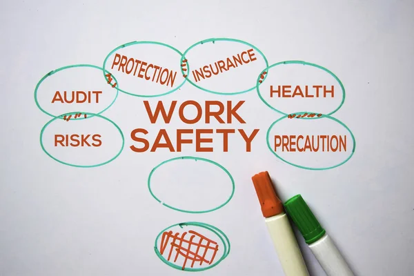 Beyaz tahta arka planında yalıtılmış anahtar kelimeleriçeren İş Güvenliği metni. Grafik veya mekanizma kavramı. — Stok fotoğraf