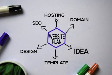Beyaz tahta arka planında yalıtılmış anahtar kelimeler içeren Web Sitesi Planı metni. Grafik veya mekanizma kavramı.