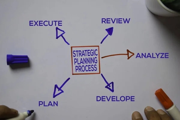 Strategic Planning Process text with keywords isolated on white board background. Chart or mechanism concept.