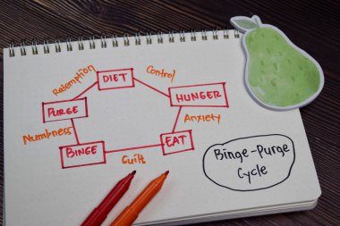 Binge-Purge Cycle write on a book with keywords isolated wooden table. clipart