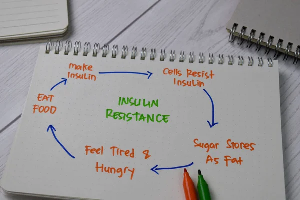 Resistência Insulina Escrever Livro Com Palavras Chave Tabela Madeira Isolada — Fotografia de Stock