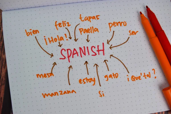 Aprender Español Escribir Libro Con Palabras Clave Aisladas Escritorio Oficina — Foto de Stock