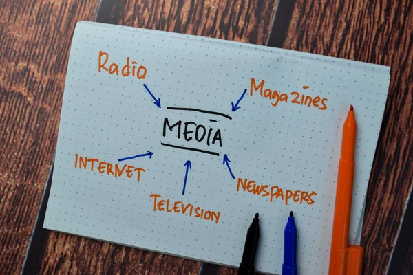 Ofis masasında anahtar sözcüklerle yazılmış bir kitap.