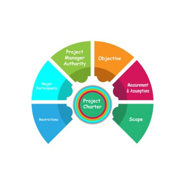 Anahtar kelimelerle Proje Karakterinin Diyagramı
