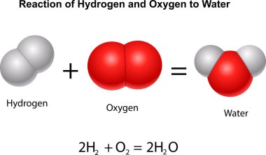 Su hidrojen ve oksijen tepki