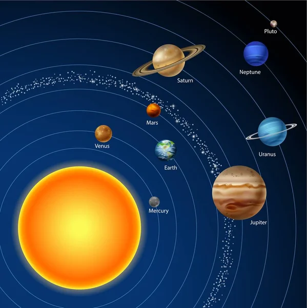 つの惑星と太陽系 — ストックベクタ