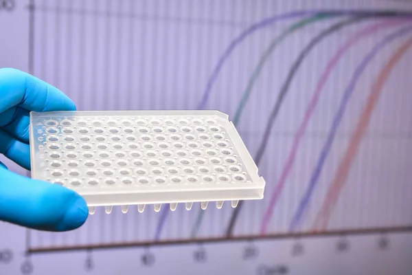 Real Time Pcr Research Laboratory Well Plate Background Amplification Curves — Stock Photo, Image