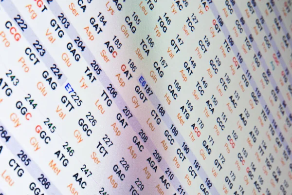 Code of the protein sequence. Decoding of biopolymer, letters correspond to amino acids.