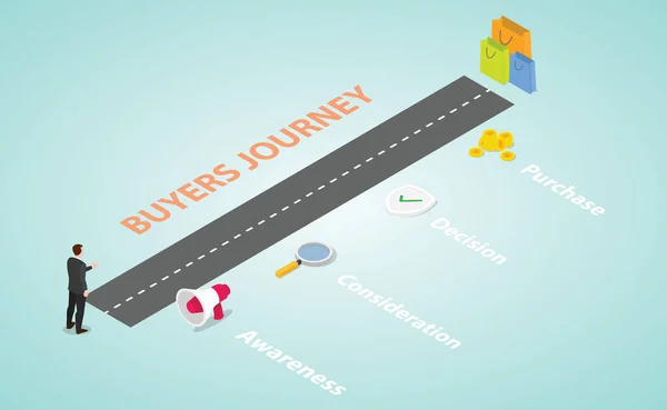 customer or buyer journey decision with various icon and road map with modern isometric flat style - vector