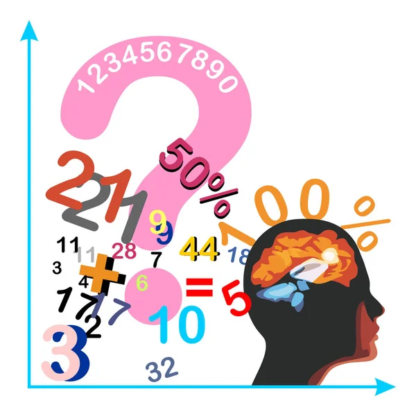  matematik problemlerini çözen bir insan beyni görüntüsü