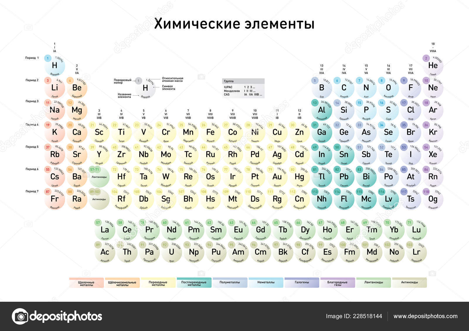 Russian Version Modern Periodic Table Elements Atomic Number Element Name Stock Vector Image by