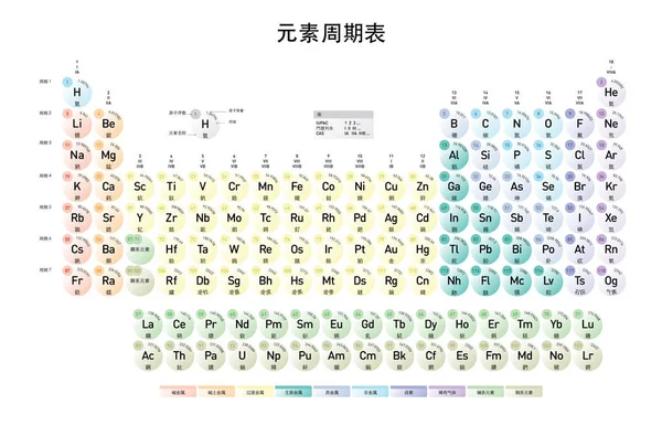 中国の北京語バージョンのモダンな周期表原子番号 要素の名前 要素記号と原子質量要素の — ストックベクタ