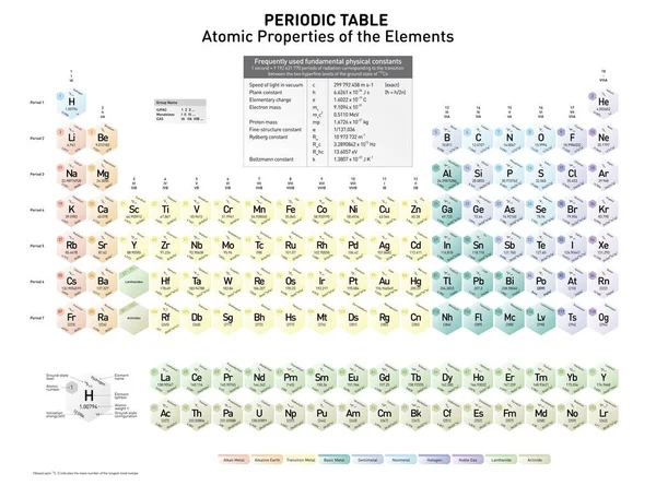 Tabla Periódica Los Elementos Con Nivel Estado Base Configuración Estado — Archivo Imágenes Vectoriales