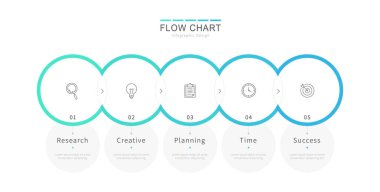 Simge içeren beş bağlı daireli akış grafiği bilgi tasarımı