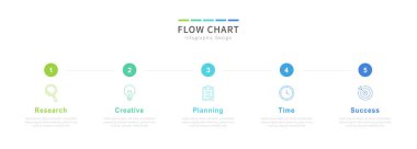Akış grafiksel şablonu, simgeli ve beş adımlı minimal bilgi tasarım şablonu