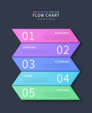Siyah arkaplan üzerinde beş paneli olan akış grafiksel bilgi ögeleri
