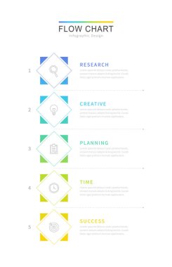 Beş element akış şeması için dikey sıraya dizildi. Bilgi işleme süreci akış şeması.