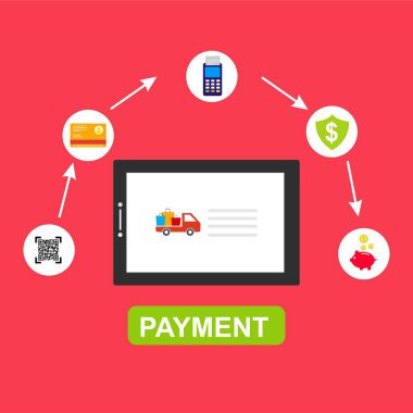 Kavram Online ve mobil ödeme web sayfası, sosyal medya, belgeler, kartları, posterler için. Vektör çizim pos terminali ile bir akıllı telefon, online bankacılık, mobil ödeme ödeme doğruladı