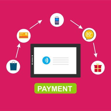Kavram Online ve mobil ödeme web sayfası, sosyal medya, belgeler, kartları, posterler için. Vektör çizim pos terminali ile bir akıllı telefon, online bankacılık, mobil ödeme ödeme doğruladı