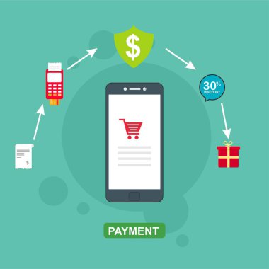 Kavram Online ve mobil ödeme web sayfası, sosyal medya, belgeler, kartları, posterler için. Vektör çizim pos terminali ile bir akıllı telefon, online bankacılık, mobil ödeme ödeme doğruladı.
