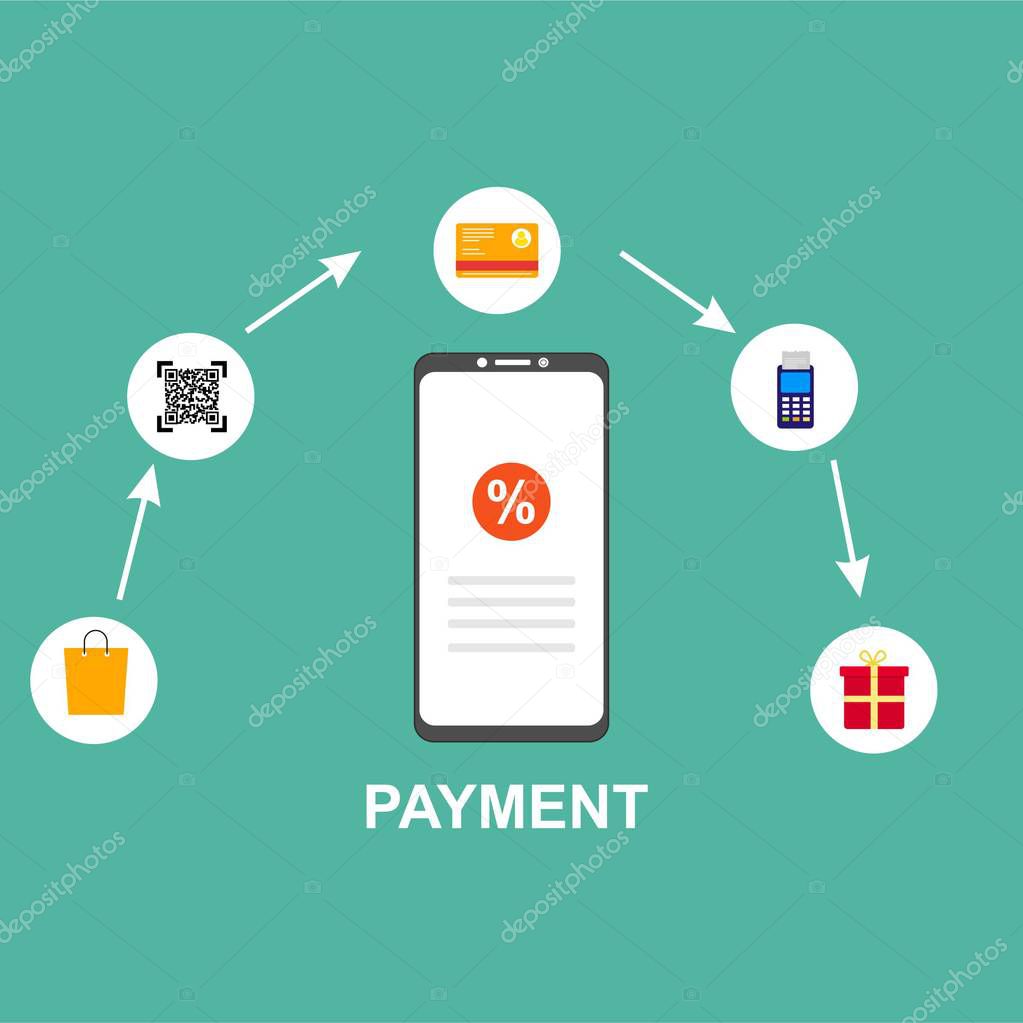 Concept Online and mobile payments for web page, social media, documents, cards, posters. Vector illustration pos terminal confirms the payment using a smartphone, Mobile payment, online banking.