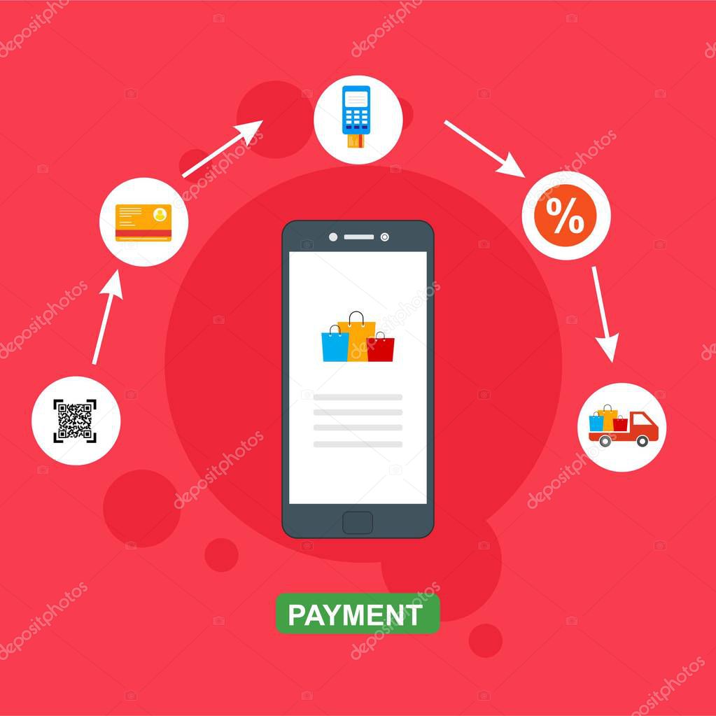Concept Online and mobile payments for web page, social media, documents, cards, posters. Vector illustration pos terminal confirms the payment using a smartphone, Mobile payment, online banking.