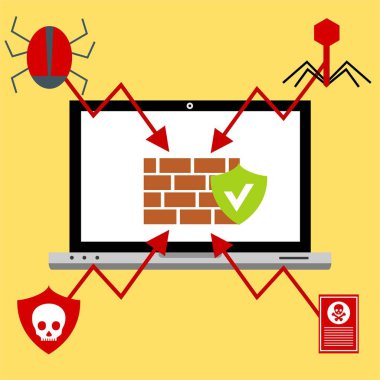 Bilgisayar virüsü alarmı. Kötü amaçlı dizüstü bilgisayar dolandırıcılığı güvenlik hatası kafatası mesajı.