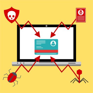 Bilgisayar virüsü alarmı. Kötü amaçlı dizüstü bilgisayar dolandırıcılığı güvenlik hatası kafatası mesajı.