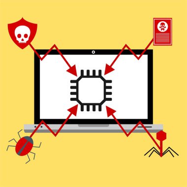 Bilgisayar virüsü alarmı. Kötü amaçlı dizüstü bilgisayar dolandırıcılığı güvenlik hatası kafatası mesajı.