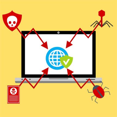 Bilgisayar virüsü alarmı. Kötü amaçlı dizüstü bilgisayar dolandırıcılığı güvenlik hatası kafatası mesajı.