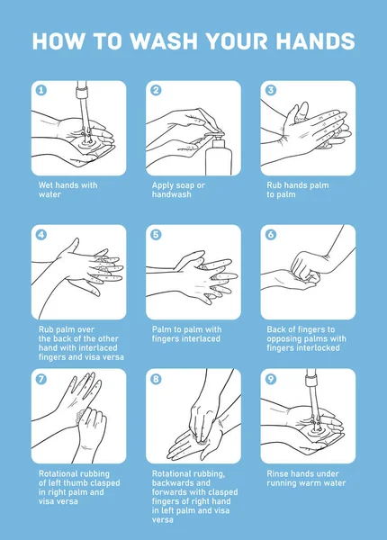 Personlig Hygien Förebyggande Sjukdomar Och Hälsovårdsutbildning Infographic Hur Tvättar Händerna — Stock vektor