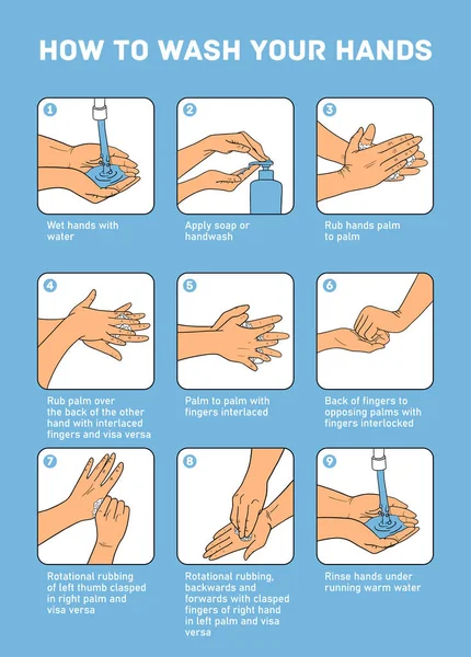 Personlig Hygien Förebyggande Sjukdomar Och Hälsovårdsutbildning Infographic Hur Tvättar Händerna — Stock vektor