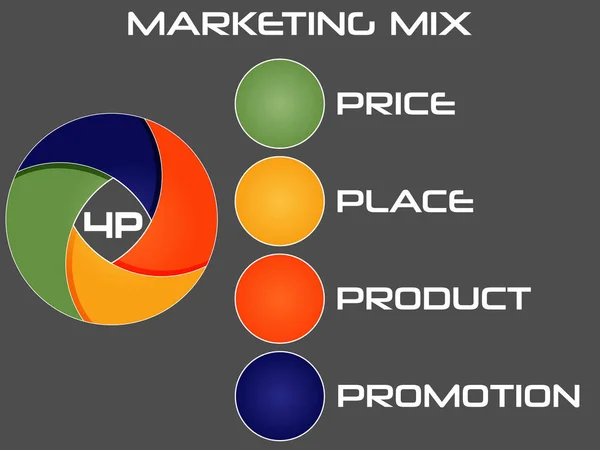 Marketing Mix Illustrazione Grigio Sfondo Vettore — Vettoriale Stock