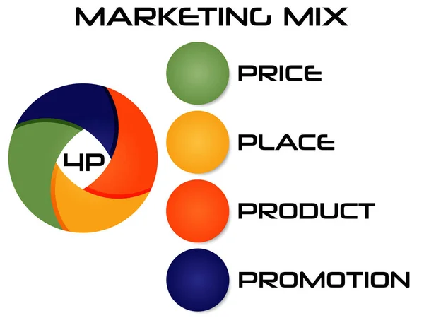 Marketing Mix Vecteur Économie — Image vectorielle