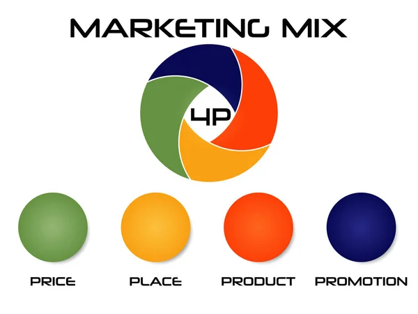 Marketing Mix Ekonomi Vektor — Stock vektor