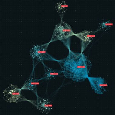 Büyük veri görsel temsili. Küme analizi görselleştirme. Gelişmiş analitik. Veri grafik soyut arkaplan güzelliği. 