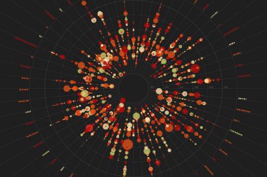 Büyük veri görselleştirmesi. Fütürist bilgi. Karmaşık bilgi dijital tasarımı. Görsel büyük veri karmaşıklığı. Soyut veri grafiği. Bilim teknolojisi geçmişi.