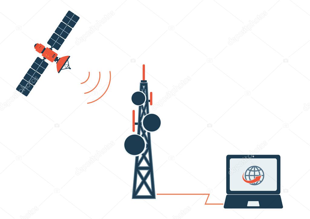 satellite communication and telecommunication technologies concept