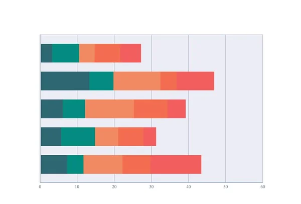 yatay yığılmış çubuk grafiği