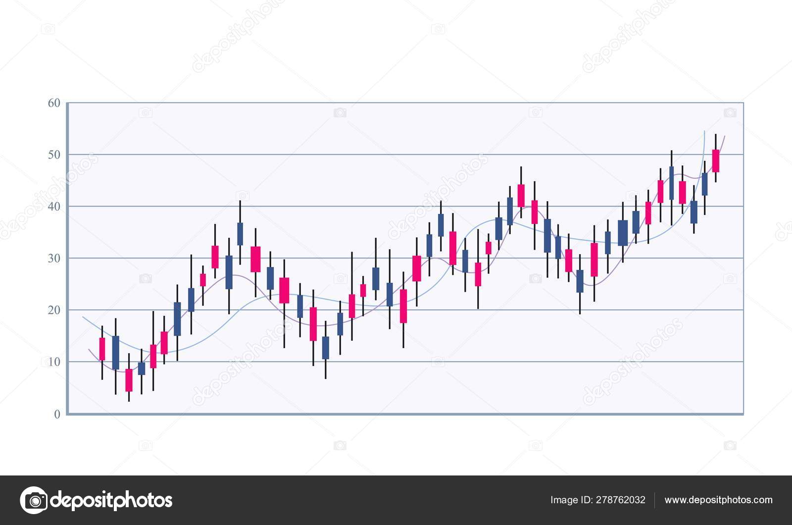 Candle Chart Stock