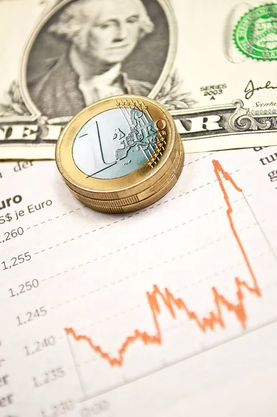 Exchange rate Dollar versus Euro with statistic