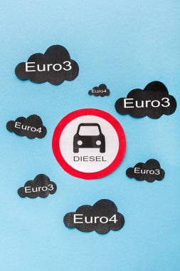 Dizel yakıt euro3, Kağıt bulutlar ve araba ve yol işareti ile araçların hareket dizel yasağı