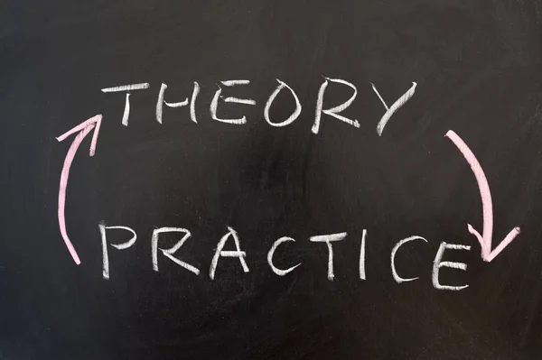 Theory Practice Words Written Chalkboard — Stock Photo, Image